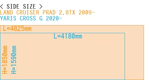 #LAND CRUISER PRAD 2.8TX 2009- + YARIS CROSS G 2020-